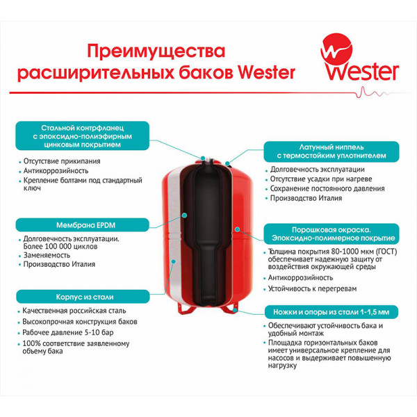 Гидроаккумулятор горизонтальный WESTER WAO 50л 25 бар